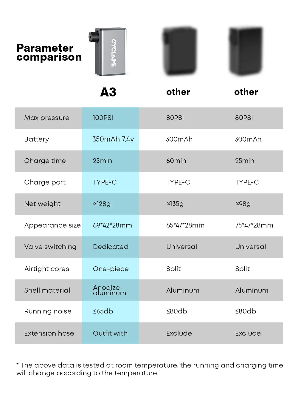 Aluminum Alloy 100 PSI CYCLAMI A3 Mini Electric Air Pump Bicycle FV AV Inflator Presta Schrader Valve Outdoor Road MTB Bike